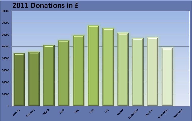 Africa Trust Graph