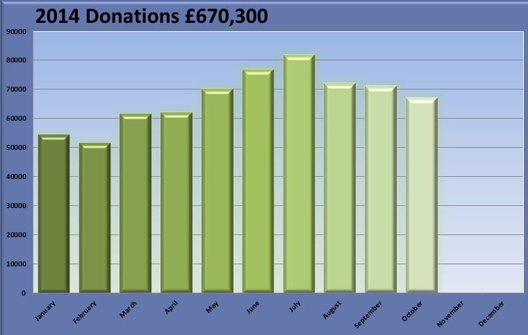 africa trust graphi oct 2014