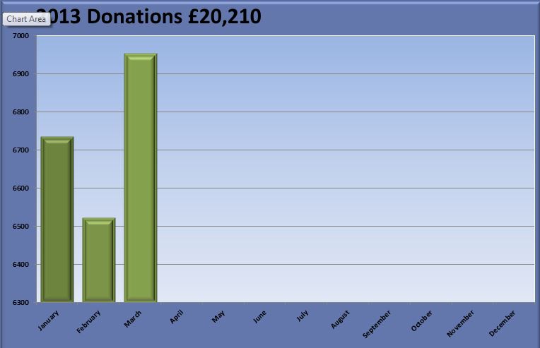 Christian-Aid-Graph