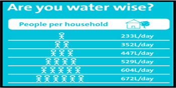 Being Waterwise – What’s It All About Then?