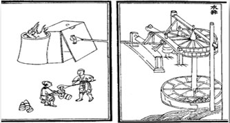 Water Wheels