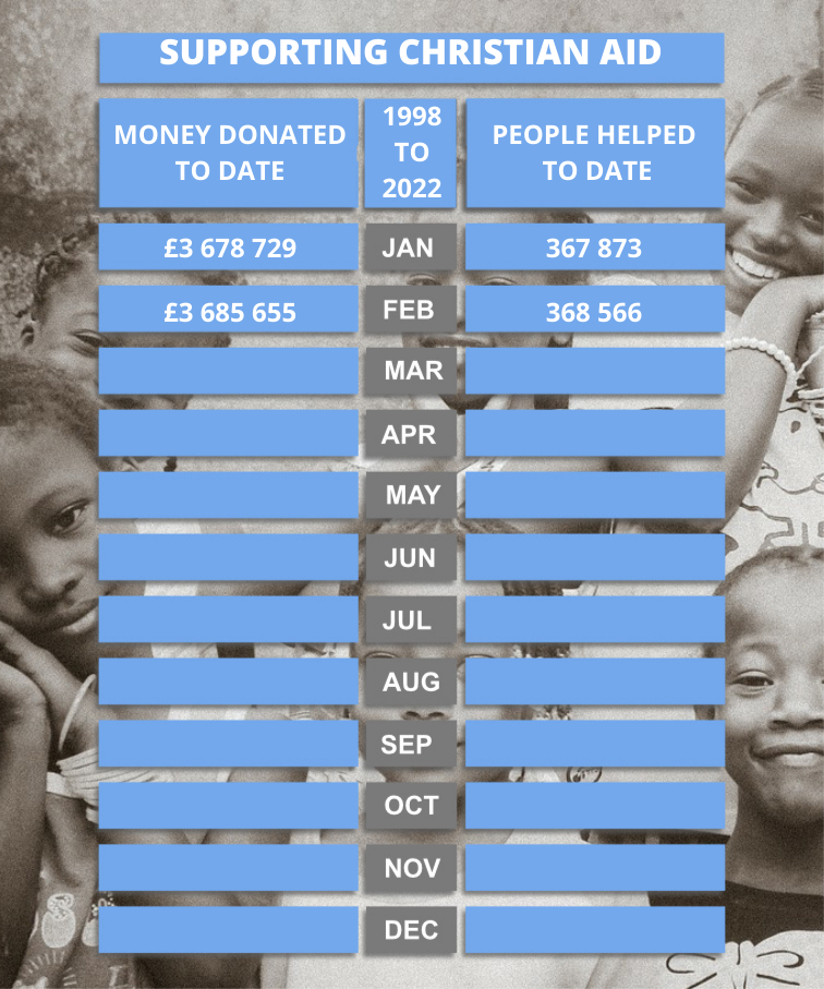 Christian Aid Feb 2022