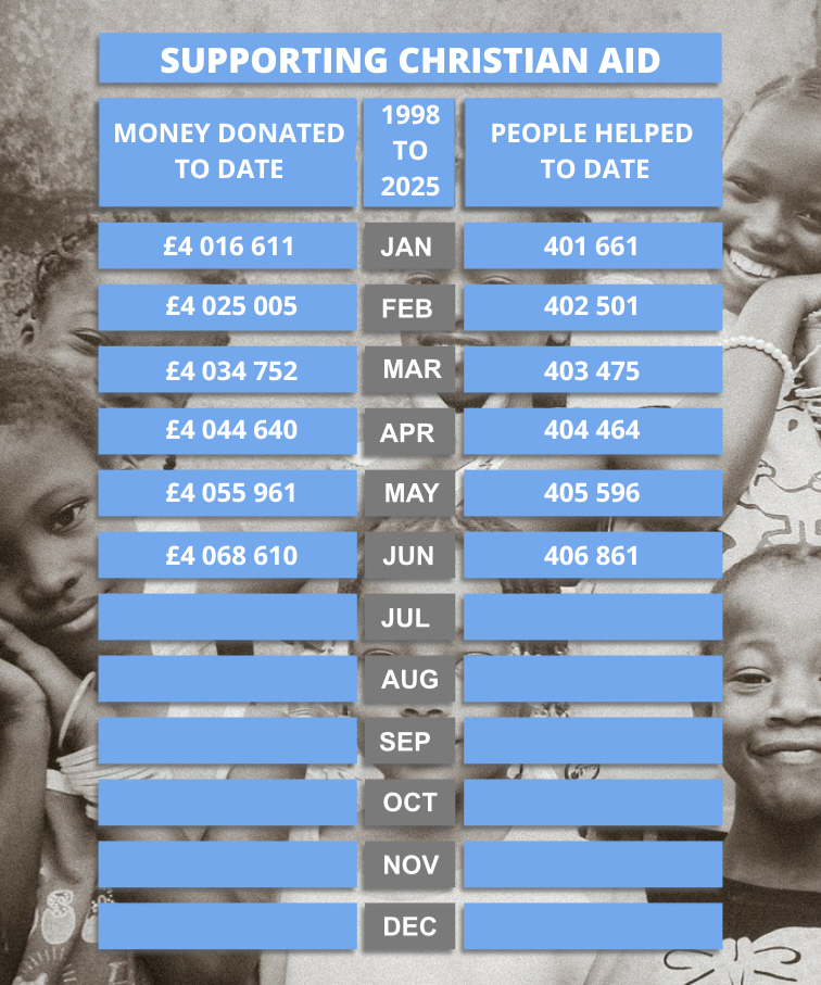 Christian Aid Jun 2025