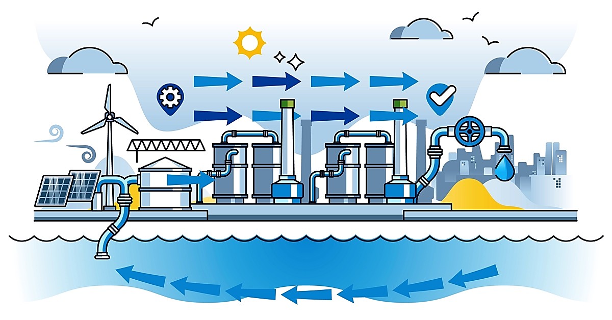 Hydrogen Cars, Desalination and Water Coolers: The State of Water Today
