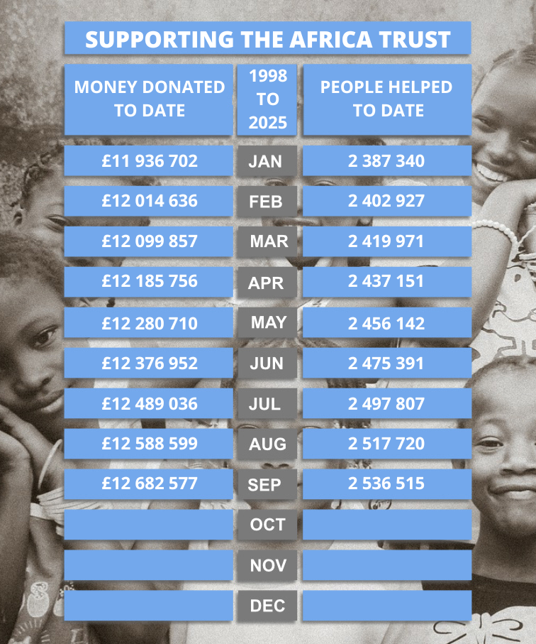 AFRICA TRUST SEPT